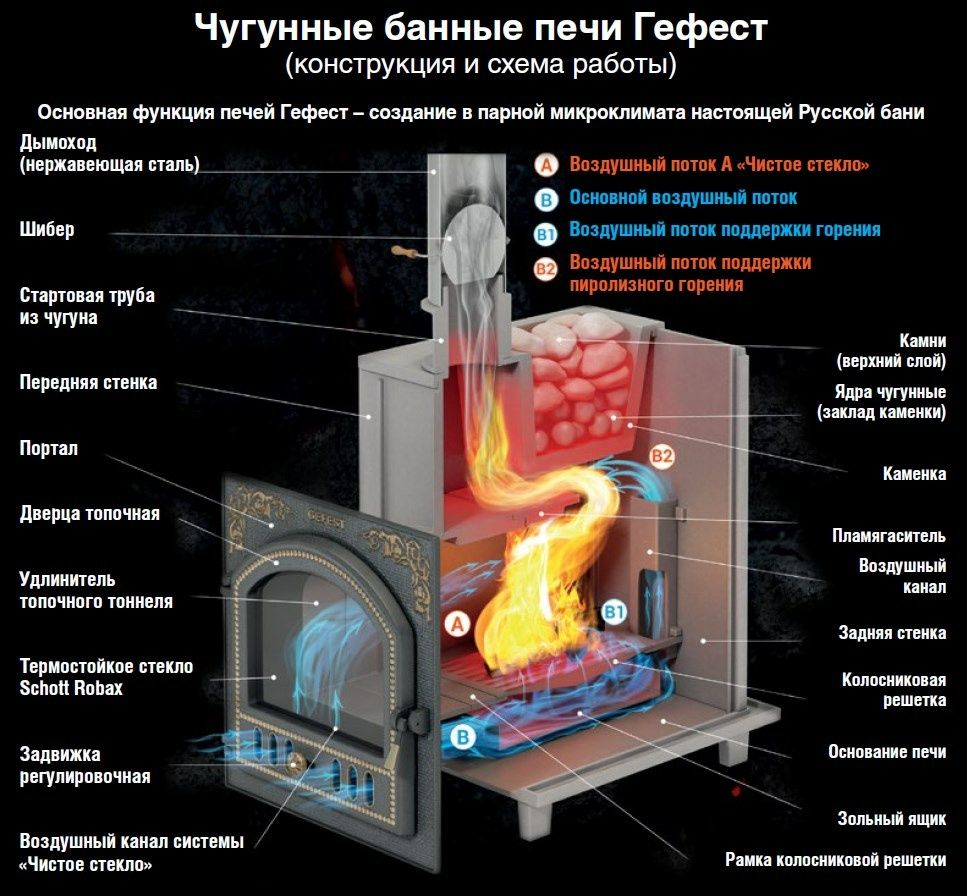 Чугунные печи для бани купить по цене интернет-магазина в Ярославле