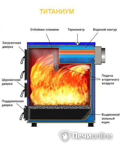 Котлы Везувий Титаниум-65 в Ярославле