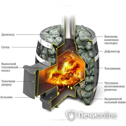 Дровяная банная печь TMF САЯНЫ Мини Carbon в Ярославле