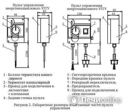 Газовая горелка TMF Сахалин-4 Комби 26кВт энергозависимое ДУ в Ярославле