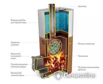 Дровяная печь TMF Бирюса 2013 Carbon Витра ЗК антрацит в Ярославле