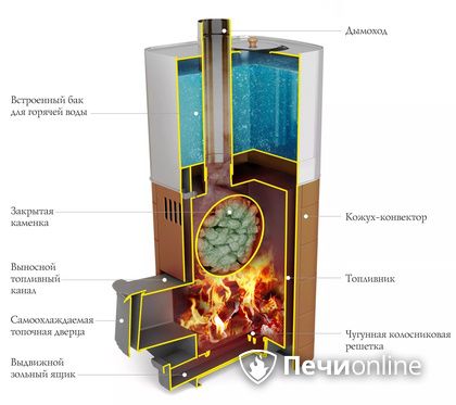 Дровяная печь TMF Бирюса 2013 Carbon Витра ЗК терракота в Ярославле