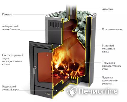 Дровяная печь TMF Калина II Inox БСЭ антрацит НВ ПРА в Ярославле