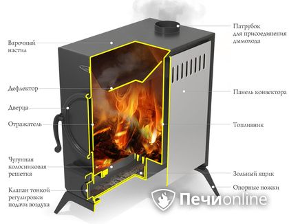 Портативная печь TMF ПП АВОСЬКА INOX НК трубы, ножки в Ярославле
