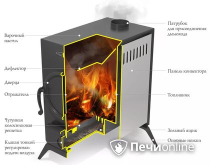 Портативная печь TMF АВОСЬКА антрацит в Ярославле
