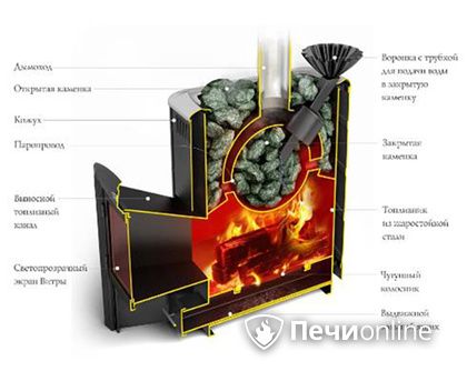 Дровяная печь TMF Гейзер 2014 Carbon ДА КТК ЗК терракота в Ярославле