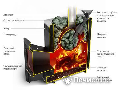 Дровяная печь-каменка TMF Гейзер 2014 Carbon ДН КТК ЗК антрацит в Ярославле