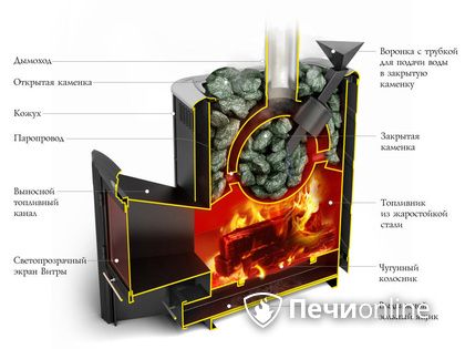 Дровяная печь-каменка TMF Гейзер 2014 Inox ДА КТК ЗК терракота в Ярославле