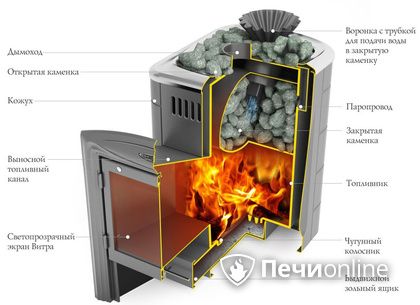 Дровяная печь-каменка TMF Гейзер Мини 2016 Inox Витра ЗК терракота в Ярославле