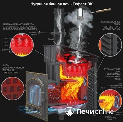 Дровяная печь-каменка Гефест GFS ЗК 30 (П2) в Ярославле