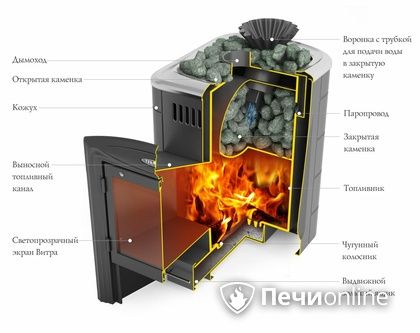 Дровяная банная печь TMF Гейзер Мини 2016 Carbon Витра закрытая каменка антрацит в Ярославле